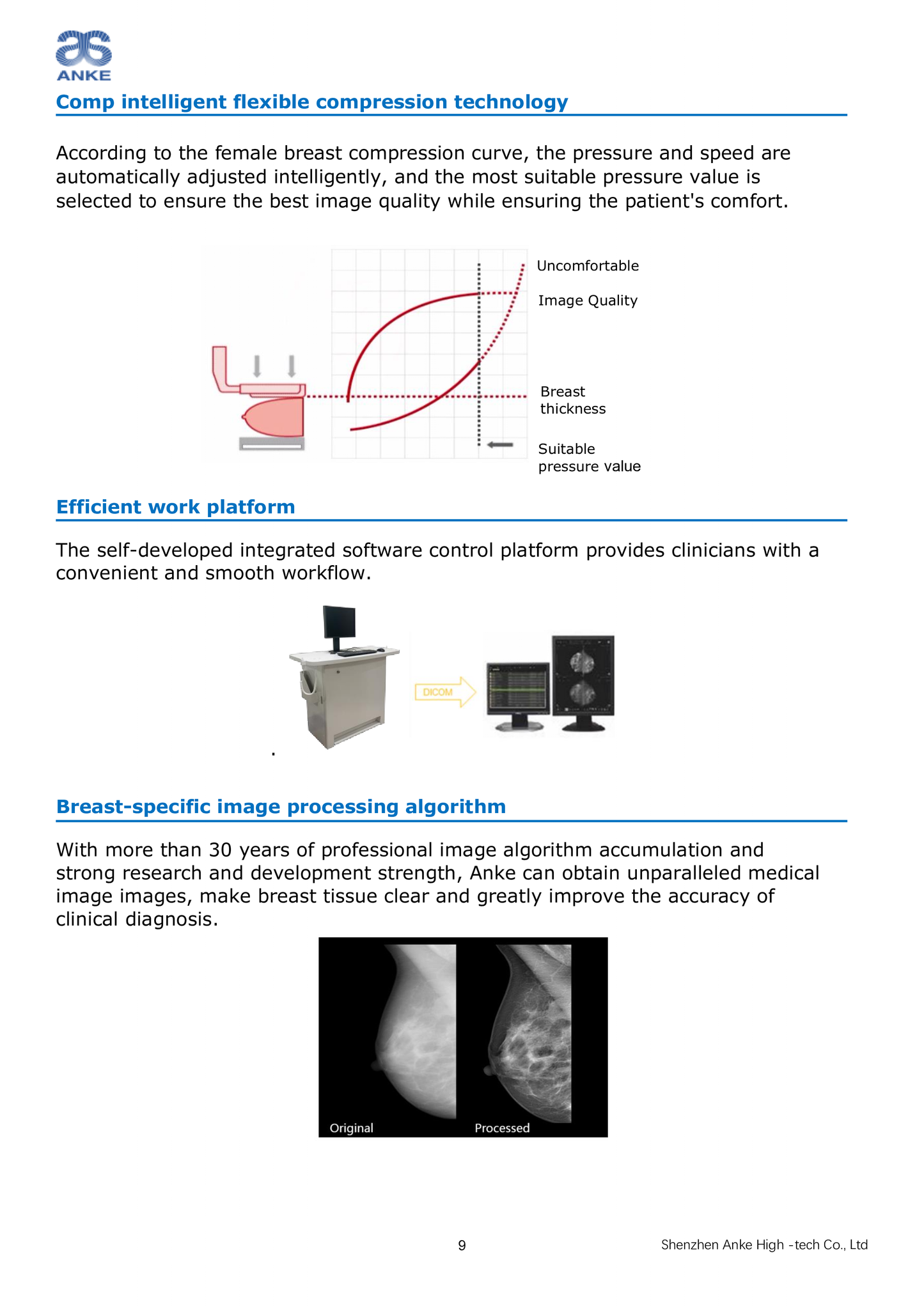 Radiographie Mammographique Digitale  ANKE  ASR-4000E